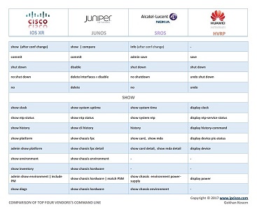 network configuration cheat sheet