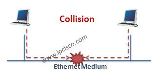 Ethernet collision