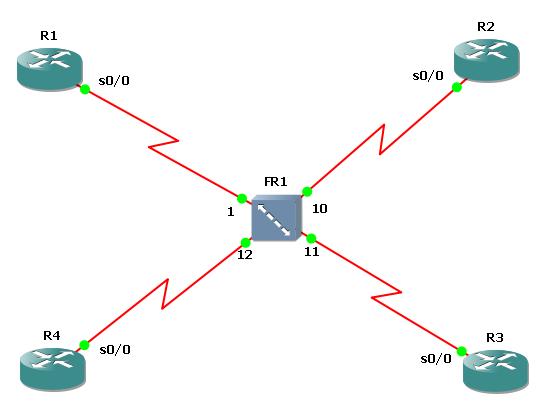 Basic Multipoint Frame Relay Configuration