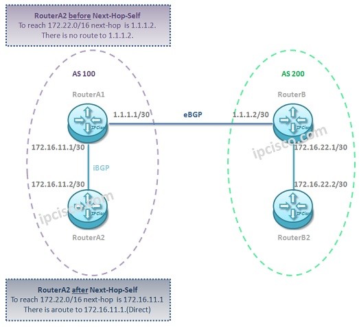 JUNIPER-BGP-next-hop-self-conf