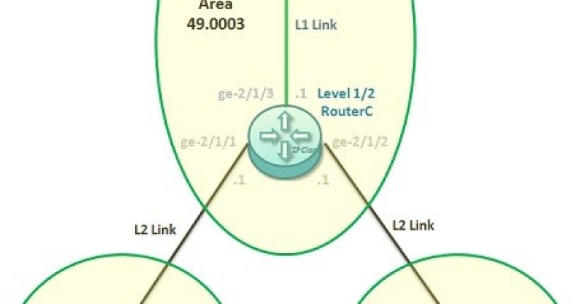 Juniper-ISIS-configuration-example