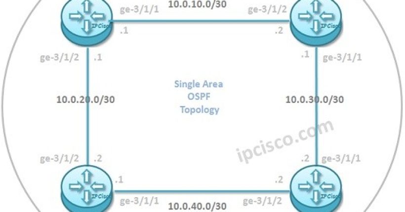 Juniper-OSPFv2-configuration-example