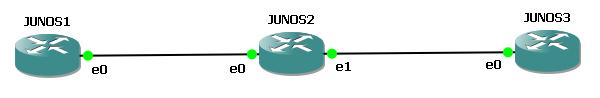 Juniper-Static-Routing-Example