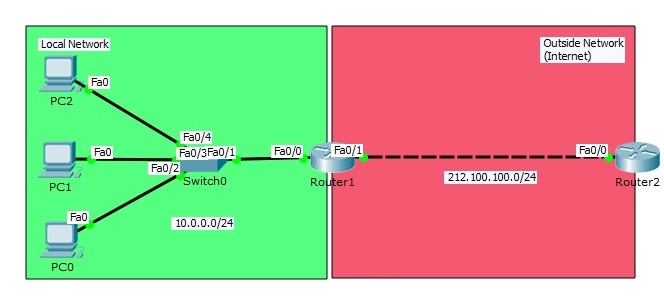 dynamic nat (network adress translation)