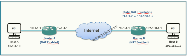 network address translation, NAT