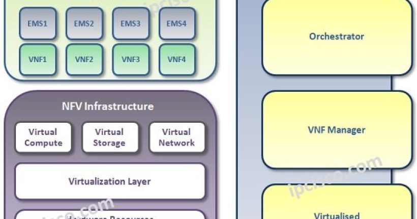 NFV-Architecture