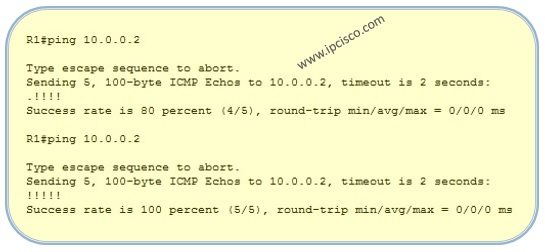 Successfull First Ping Successfull First Ping, missing ping because of ARP