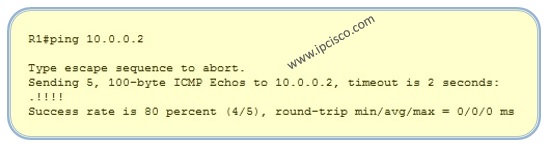Successfull ping Successfull ping on Router