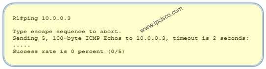 Ping Request timed out Ping Request timed out on Router,Failed Ping