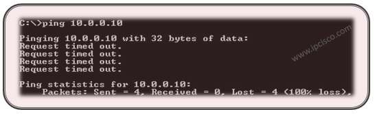 Ping Request timed out Ping Request timed out on PC,Failed Ping