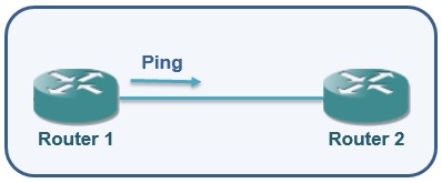 Ping Topology Ping Topology
