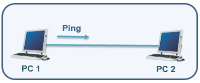 Ping Topology Ping Topology