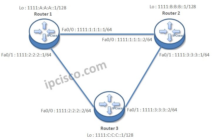 RIPng-example-topology