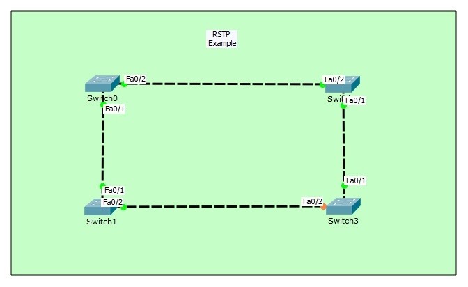 RSTP Configuration Example