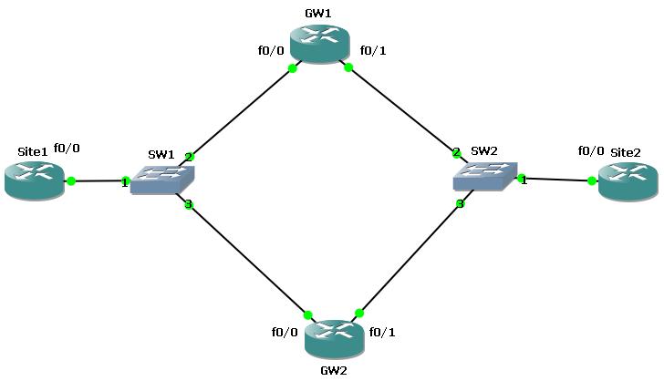 redundancy protocols HSRP example (Hot Standby Router Protocol) topology, protocols for redundancy