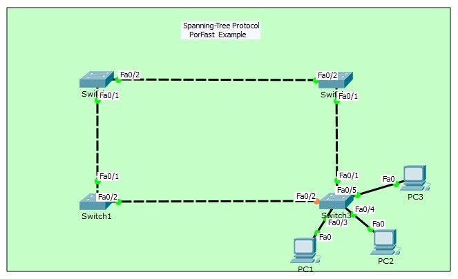 STP Portfast Configuration