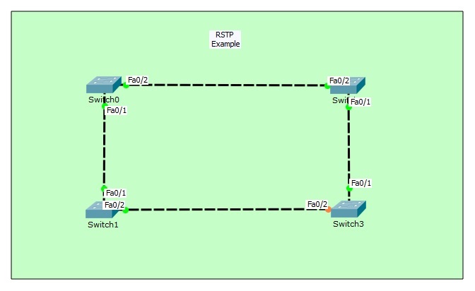 RSTP Configuration with Packet Tracer RSTP Configuration with Packet Tracer