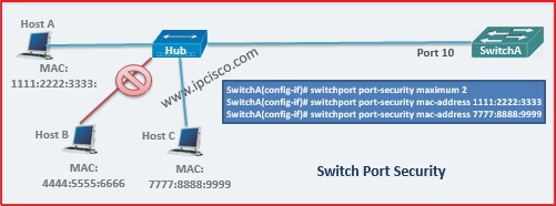 switch port security switch port security