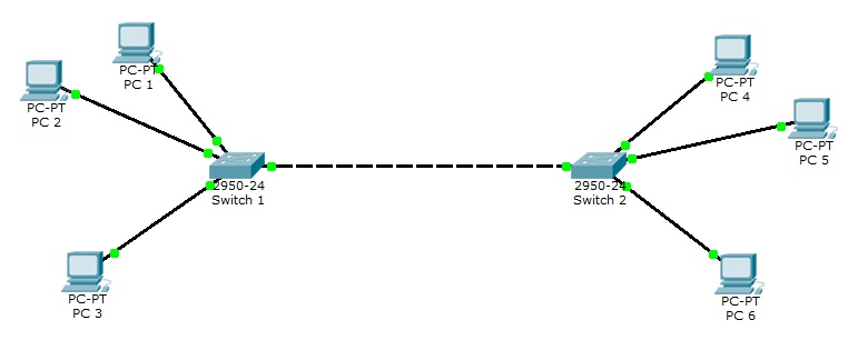 packet tracer vlan topology example packet tracer vlan topology example