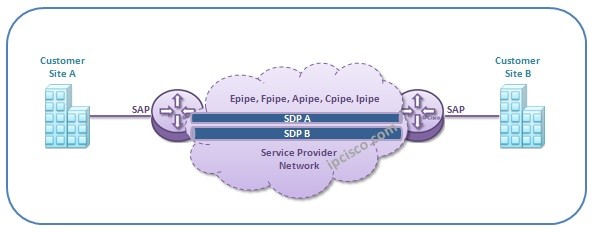 Virtual-Private-Wire-Service