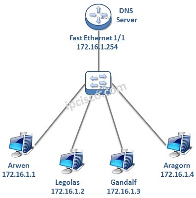 cisco-dns-server-example