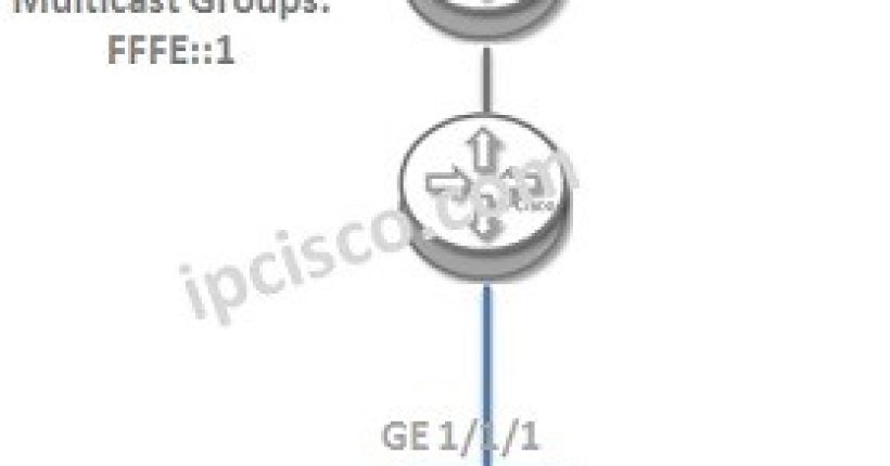 cisco-mld-configuration