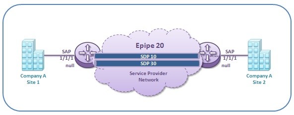 distributed-epipe-configuration