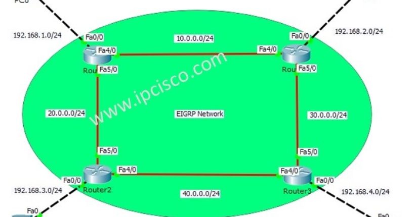 eigrp-packet-tracer-ipcisco