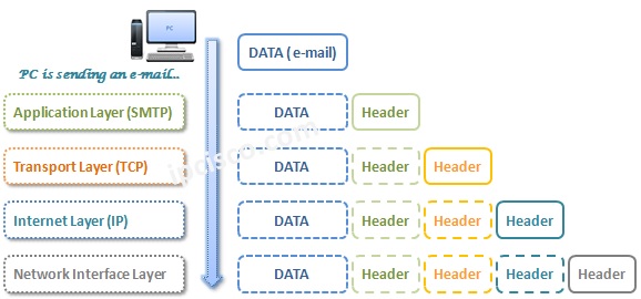 email-sending-tcp-example
