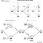 fhrp-cheat-sheet-um fhrp-cheat-sheet-um