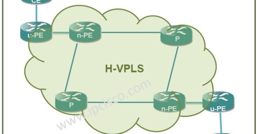 h-vpls-architecture-ipcisco, Hierarchical Virtual Private LAN Service