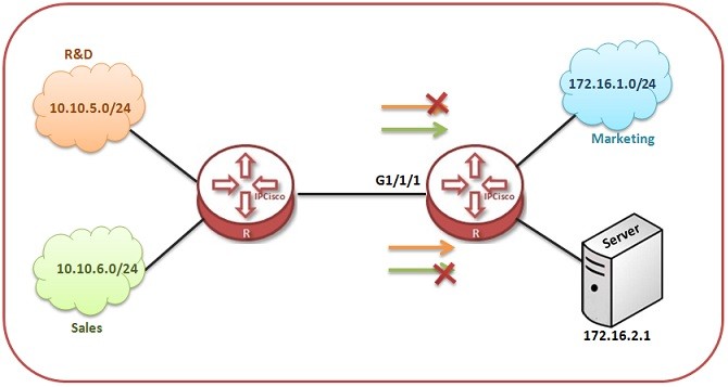 huawei-advanced-acl-example