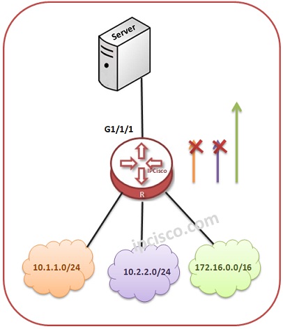 huawei-basic-acl-example