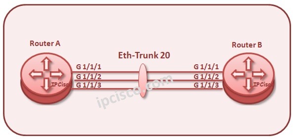 huawei-link-aggregation-l3