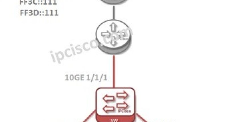 huawei-mld-configuration