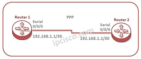 huawei-ppp-configuration