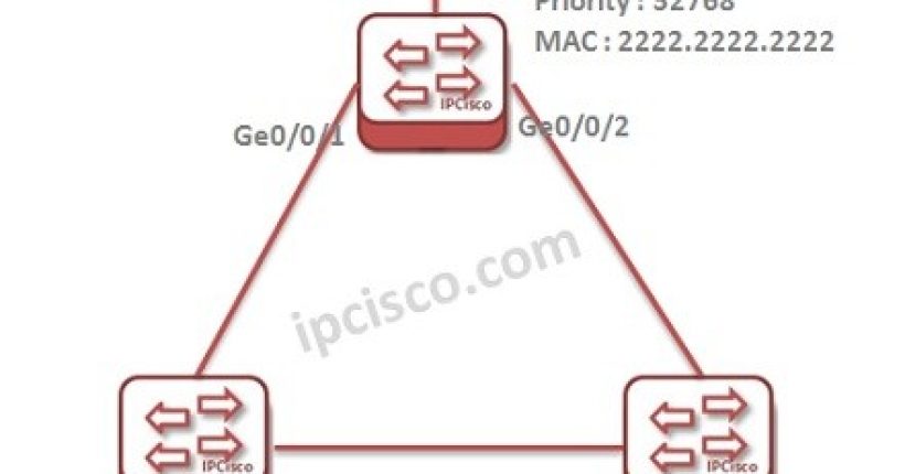 huawei-rstp-example-topology