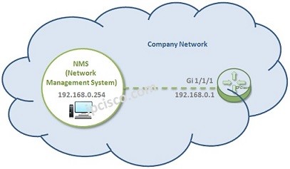 huawei-snmp-example-k