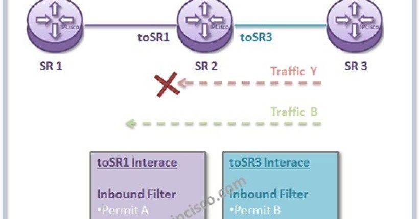 ip-filter-configuration-nokia