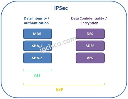 ipsec-ah-esp