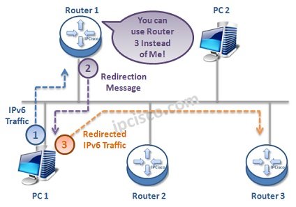 ipv6-redirection