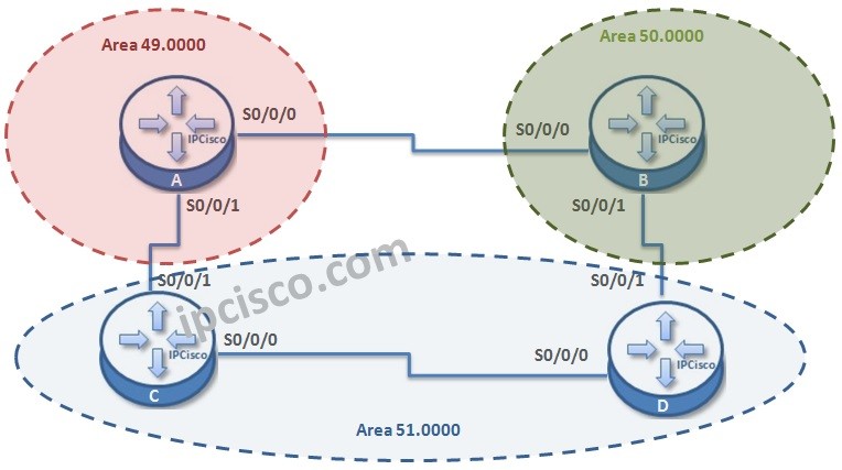isis topology ipcisco