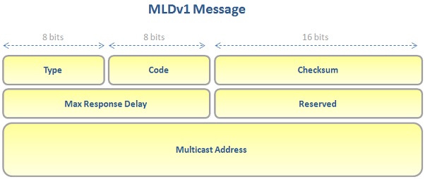 mldv1-message
