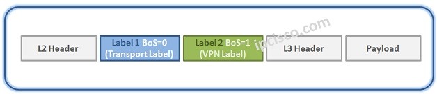 mpls-labels