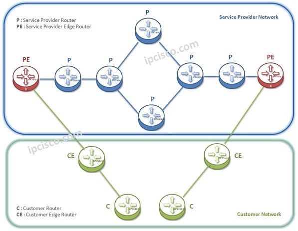 mpls-routers