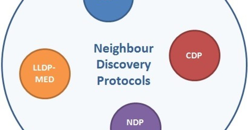 neighbour-discovery-protocols