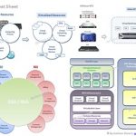 nfv-cheat-sheet