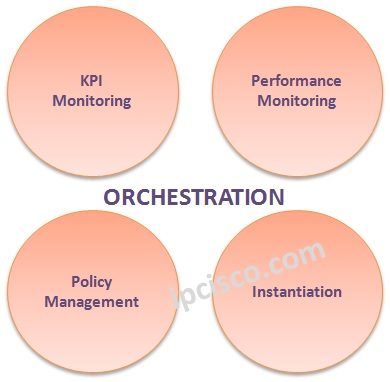 nfv-orchestration