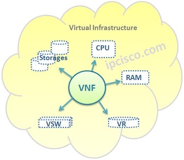 nfv-vnf