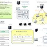 open-flow-cheat-sheet